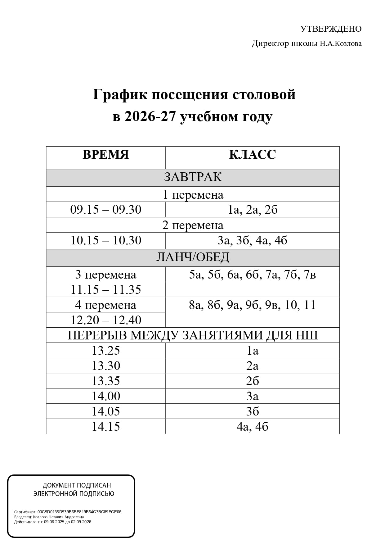 График посещения столовой